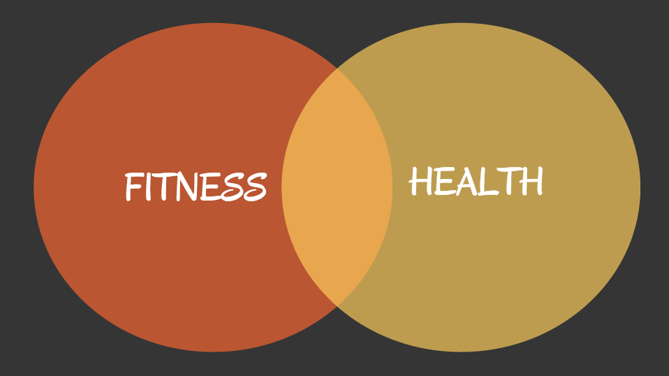 The Relationship Between Fitness and Self-Discovery