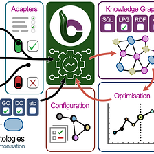 Knowledge Graphs