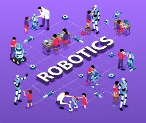 Social Robotics