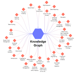 Knowledge Graphs