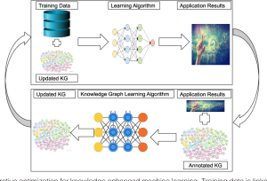 Language Model