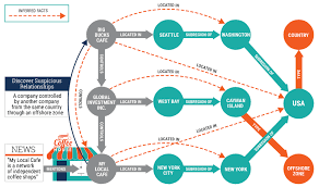 Language Model