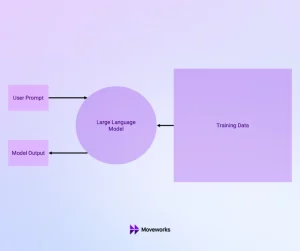 Knowledge Graphs