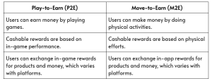 M2E Games