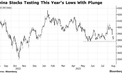 China Stocks