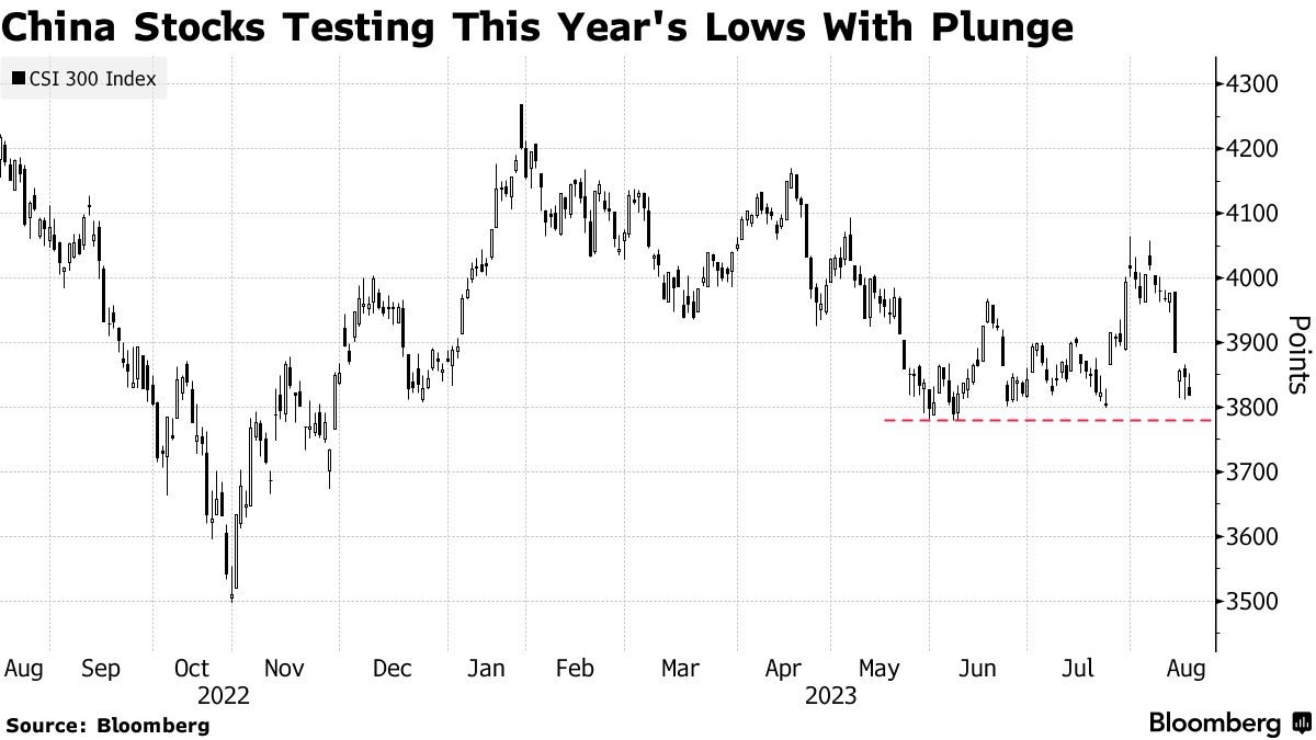 China Stocks