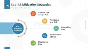 Strategies for Mitigation