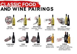 Food and Wine Pairing