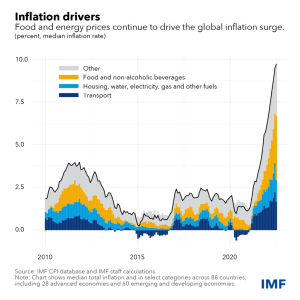 Inflation 