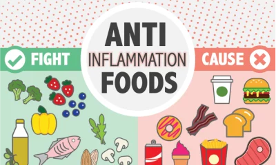 Anti-Inflammatory