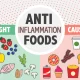 Anti-Inflammatory