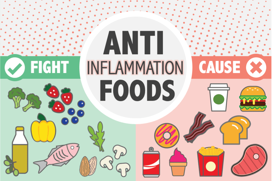 Anti-Inflammatory