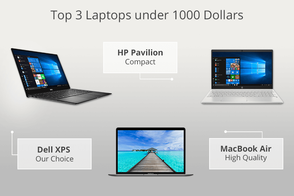 Best Performance Per Dollar Laptop