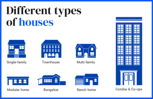 Property Types