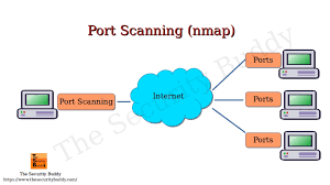 Port Scanning