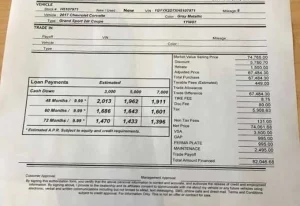 Dealership Documentation Fees