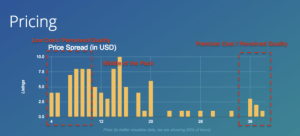 Pricing and Range: