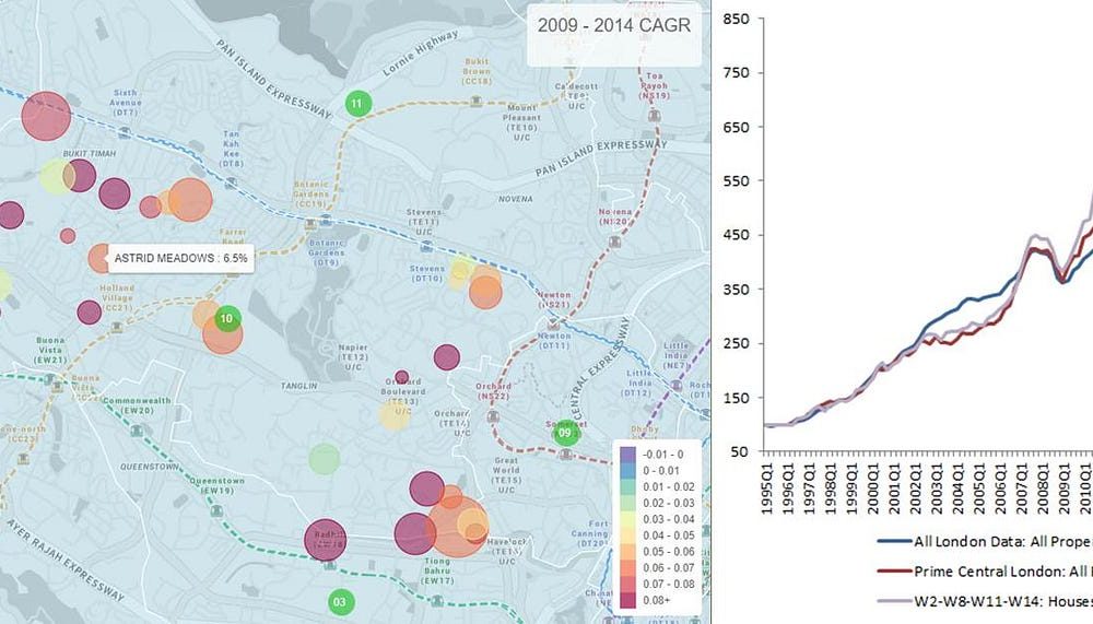 Evolution of Data Analytics