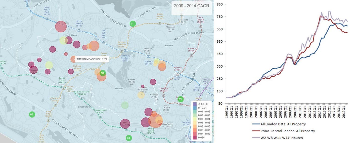 Evolution of Data Analytics