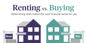 Renting vs. Buying