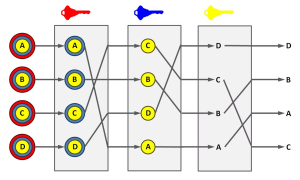 MixNets