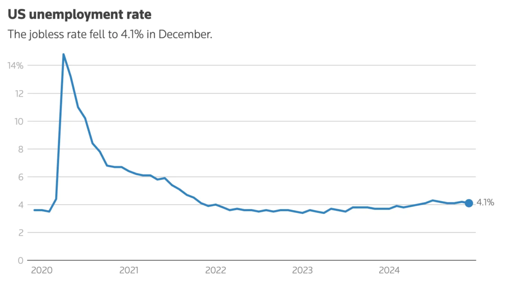 Understanding the Unexpected Surge in US Job Growth in August