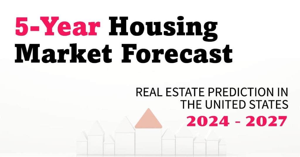 Housing Market Predictions