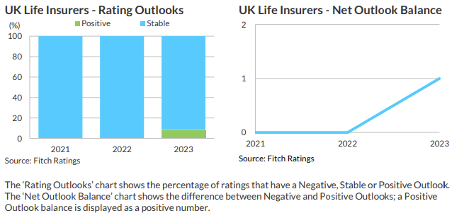 UK life insurance market