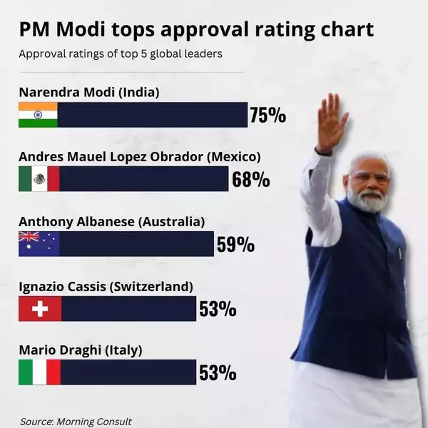 Narendra Modi governance impact charts