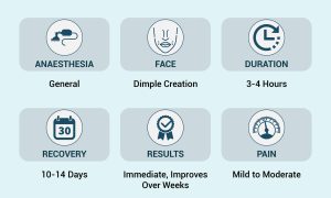 Dimple Surgery