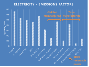 Environmental Sustainability Concerns