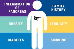 Types of Pancreatic Cancer