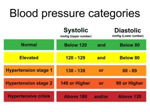 Gestational Diabetes