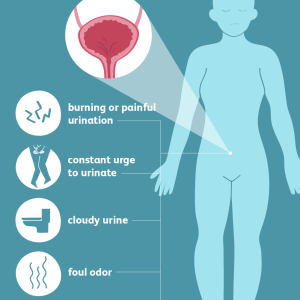 kidney infections