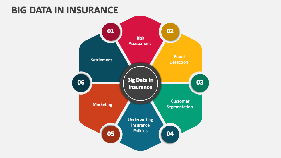 big data in insurance