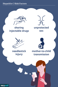 Hepatitis C Disease