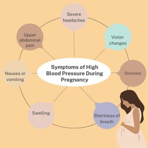 High Blood Pressure in Pregnancy