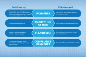 Importance of reserving process for self-funded employers