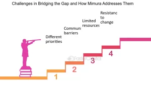 Bridging the Gap: Industry Insights