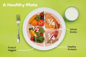 Building a Healthy Plate