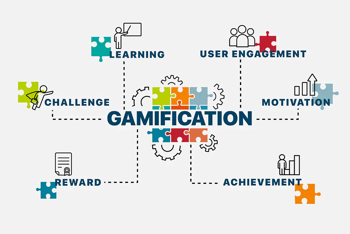 Social Interaction with Gamification Increase Engagement 2024