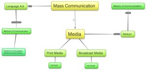 Media Culture Mass Communication in Digital Age