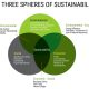 Sustainable-Business-Travel-Next-Level-of-Corporate-Responsibility