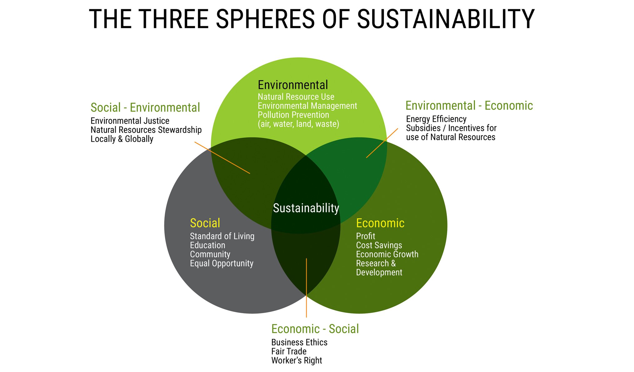 Sustainable-Business-Travel-Next-Level-of-Corporate-Responsibility