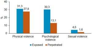 New York State Department of Education Certification and Students Reports and  experienced