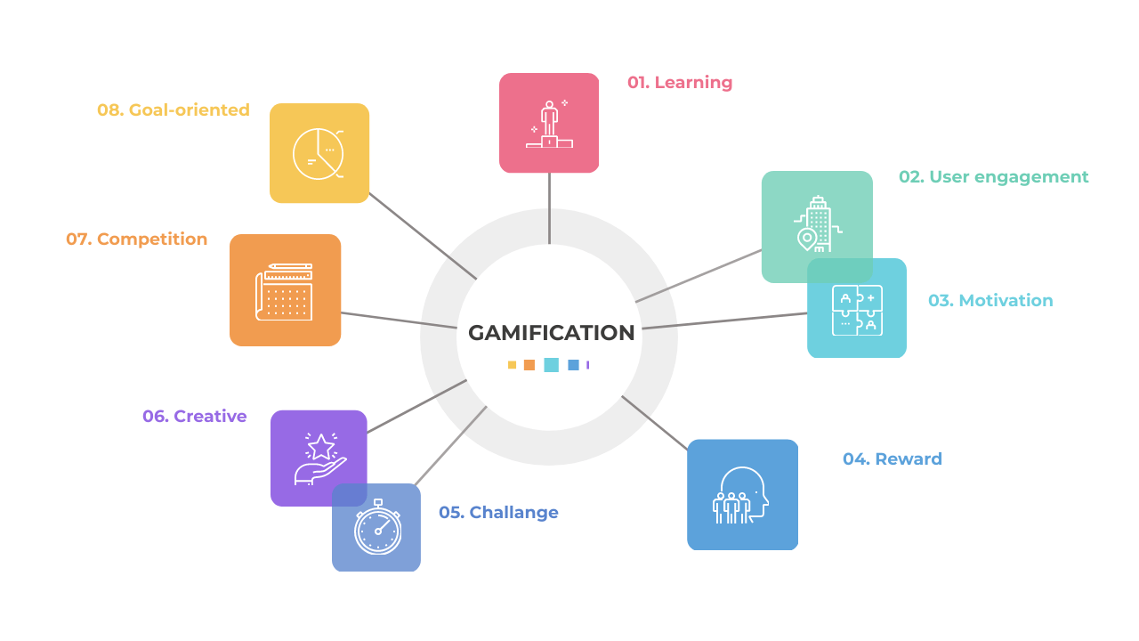 Implementing Gamification Across Industries