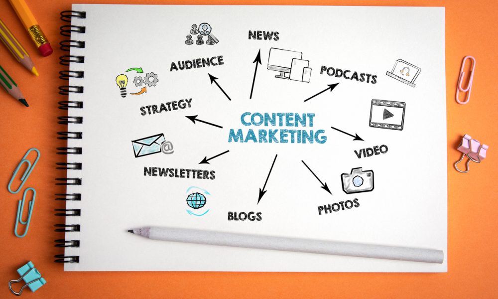 Content Marketing World 2024 | Redefining Success