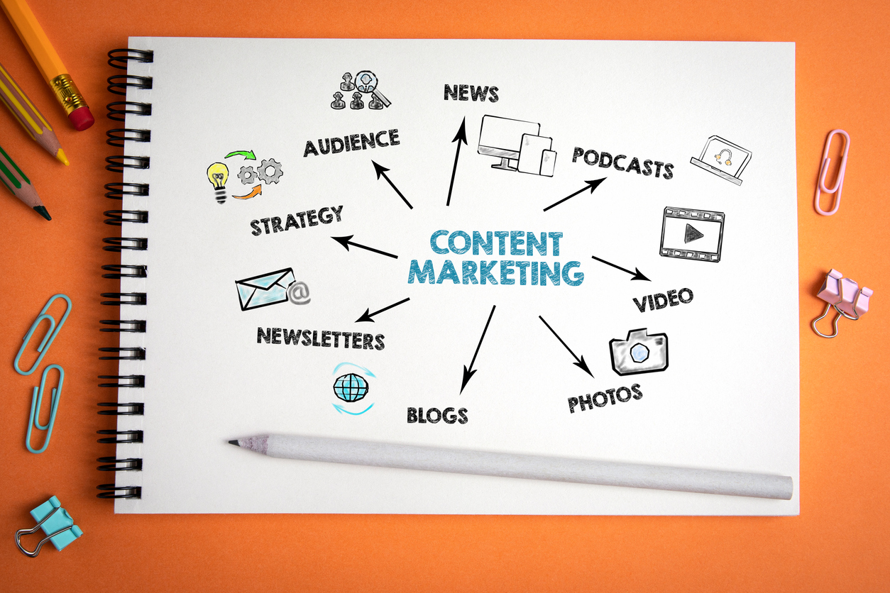 Content Marketing World 2024 | Redefining Success