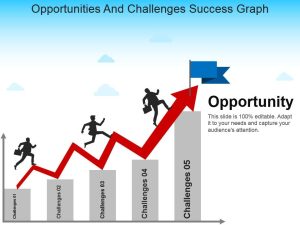 Emerging Challenges and Opportunities: