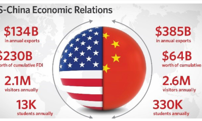 US-China Relations in 2024 | The New Cold War Economic Battlefield